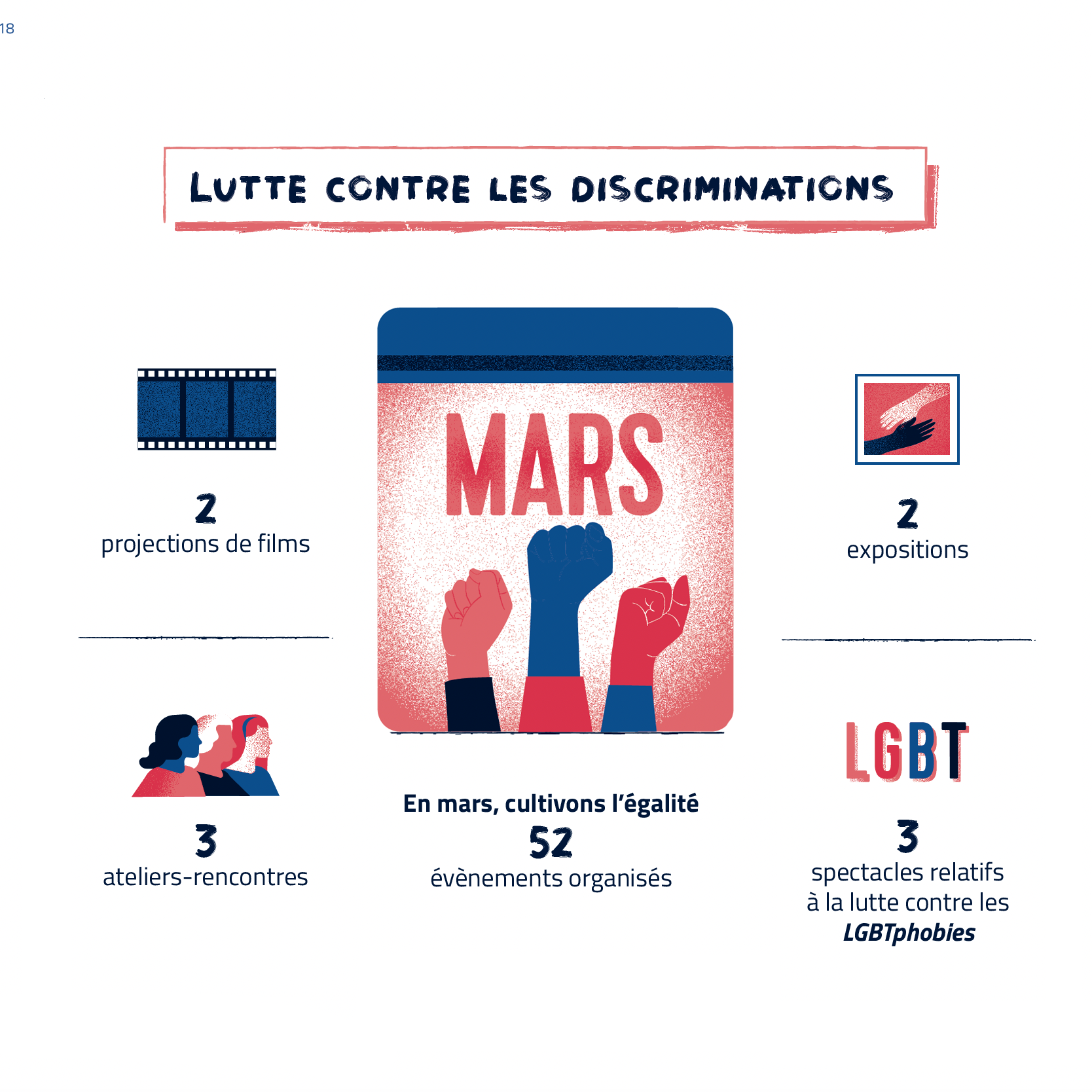 conception graphique du rapport annuel